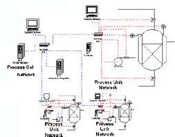 Control System